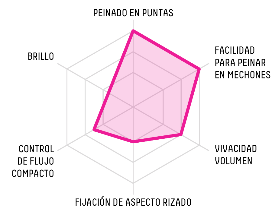 spiky_edge_chart